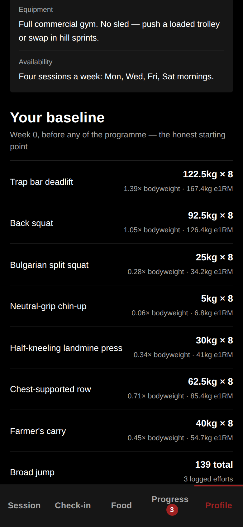 Your goal and milestones