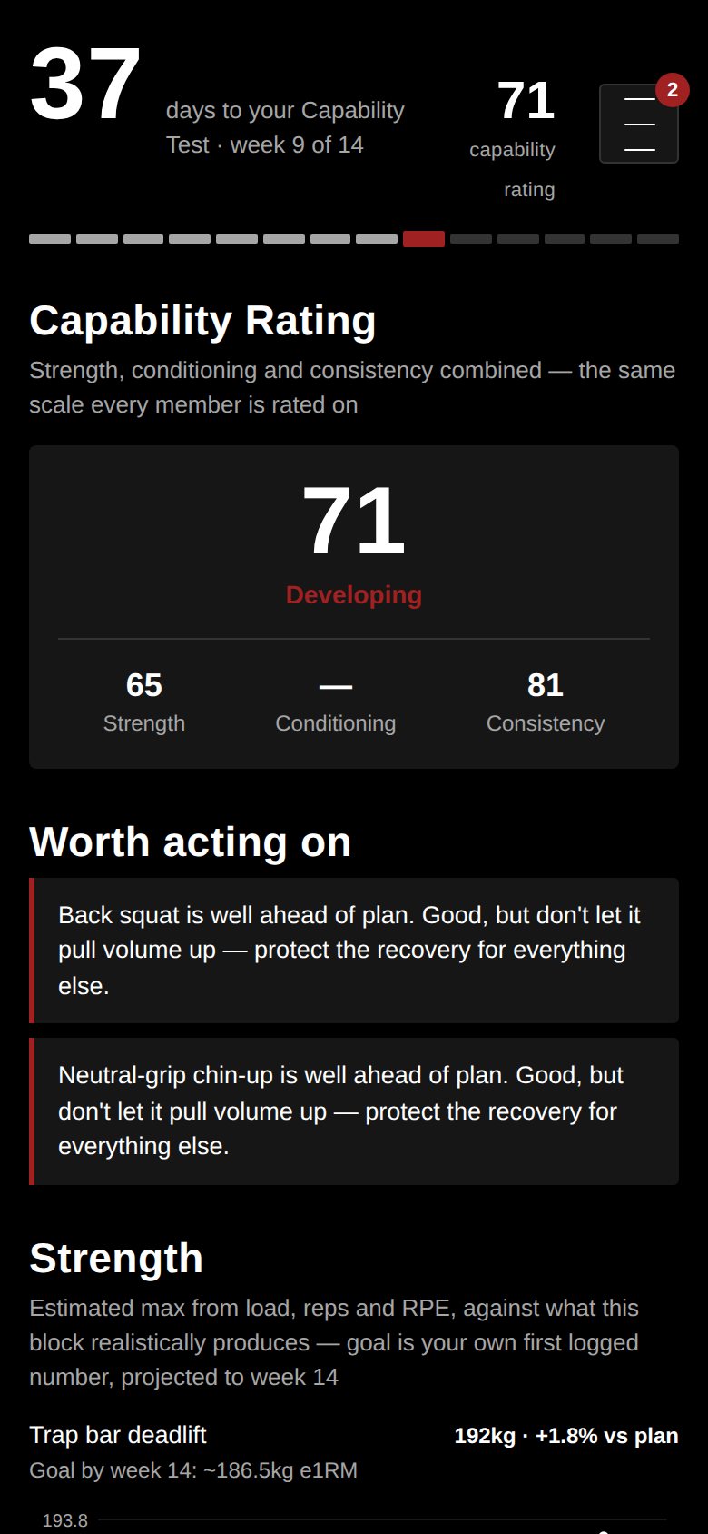 Capability rating of 71 with strength and consistency scores